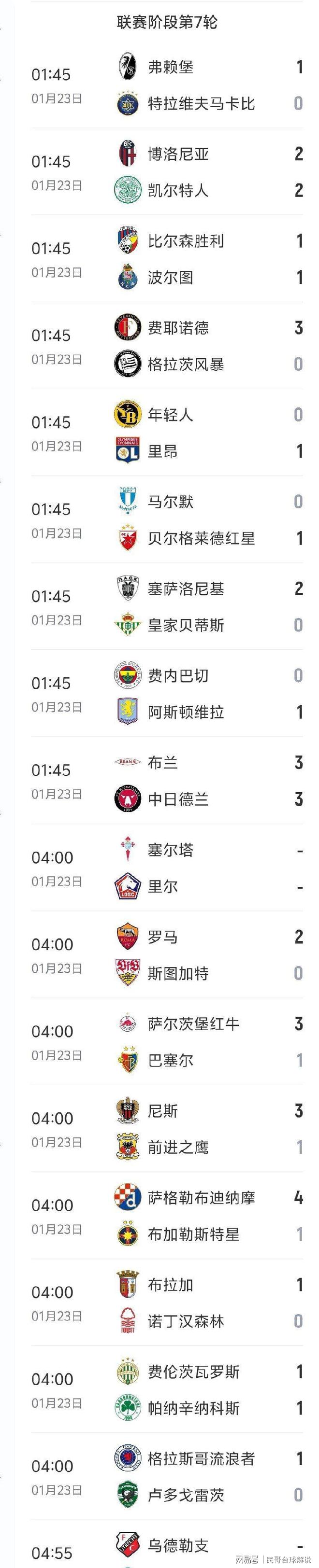 离谱！欧冠国际比赛日再迎强敌Ming与60激战切尔西分钟，国际比赛日利物浦调整名单以备全明星赛的简单介绍